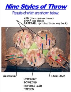 7 Styles of hatchet throws